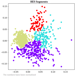 Clustering Segmentation